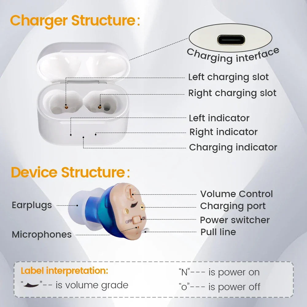 Affordable Hearing Aids – Best Budget Rechargeable In-Ear Digital for Adults