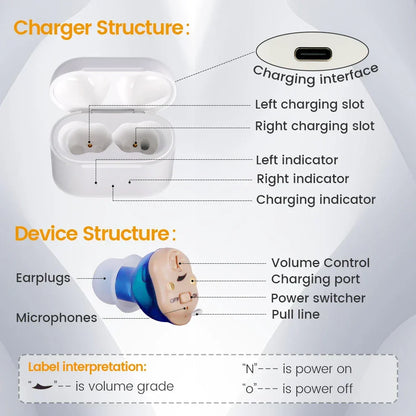 Affordable Hearing Aids – Best Budget Rechargeable In-Ear Digital for Adults