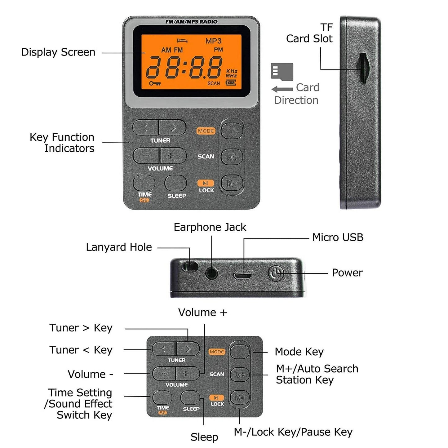 Battery Operated AM/FM Pocket Radio – Strong Signal, Best Reception On-the-Go